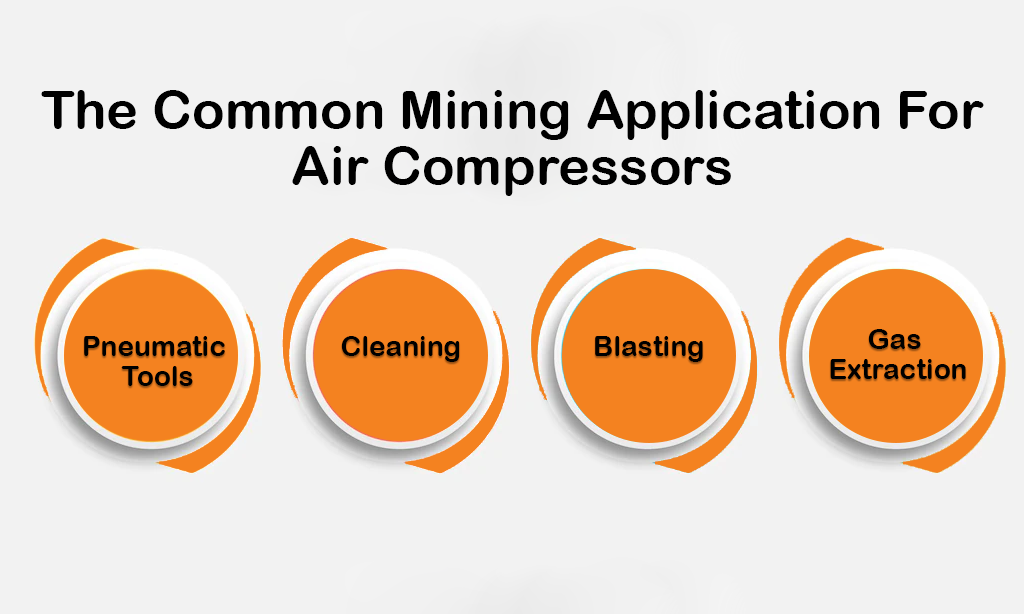 The Common Mining Application For Air Compressors