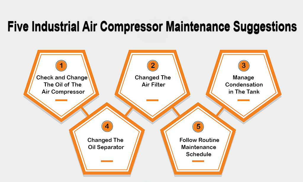 most popular preventative maintenance procedures