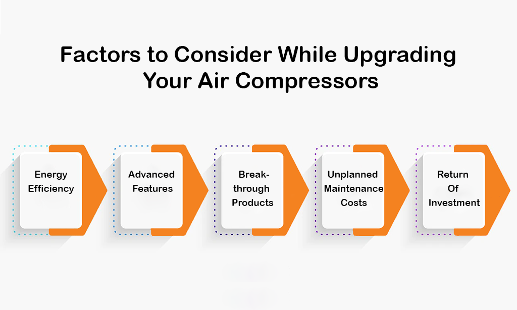 Factors to Consider While Upgrading Your Air Compressors sub blog image