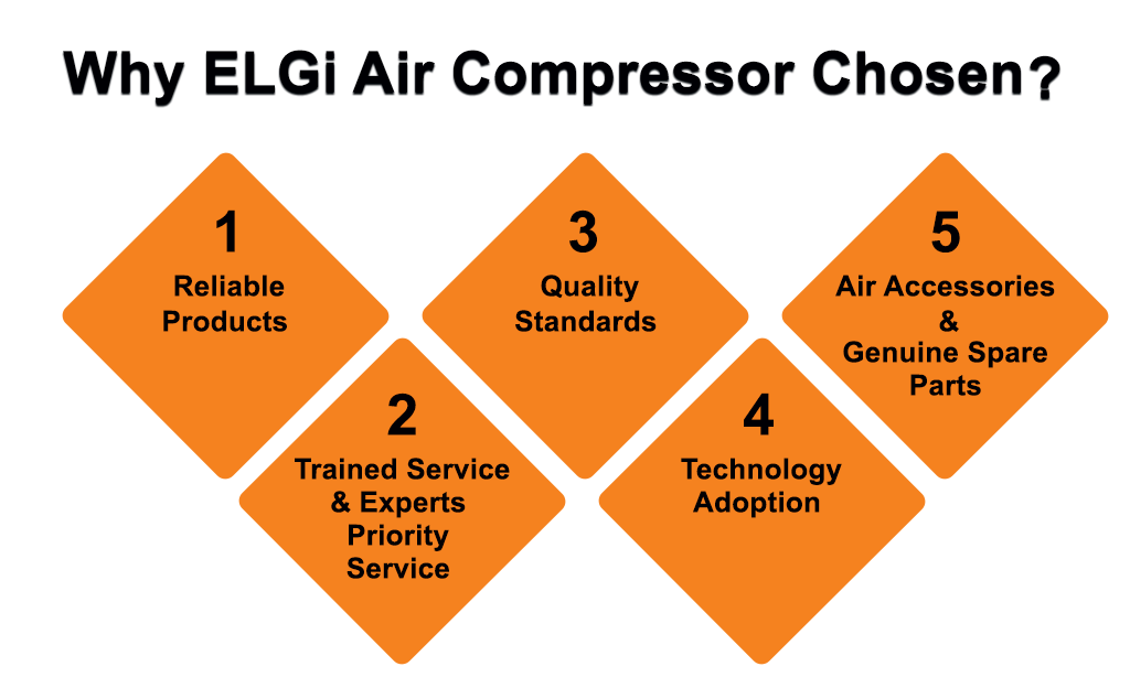 Why ELGi Air Compressor Chosen